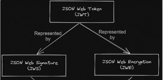 כל מה שרציתם לדעת על JWT - CodePro - פתרונות הדרכה, ייעוץ ופיתוח טכנולוגי